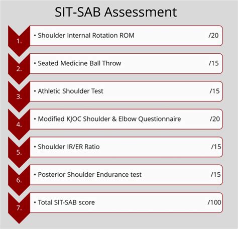 A Novel Return To Play Battery For Shoulder Injury Surgery Normative Values And Psychometric