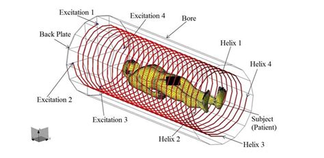 Helical Antenna Radio Frequency Coil For MRI CSU STRATA