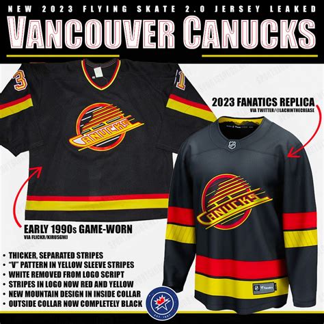 Vancouver Canucks new flying skate leak 2023 sportslogosnet conew1 ...