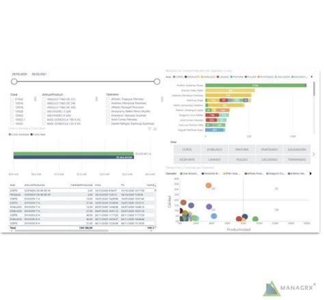 ManagrX Software para la optimización de procesos industriales