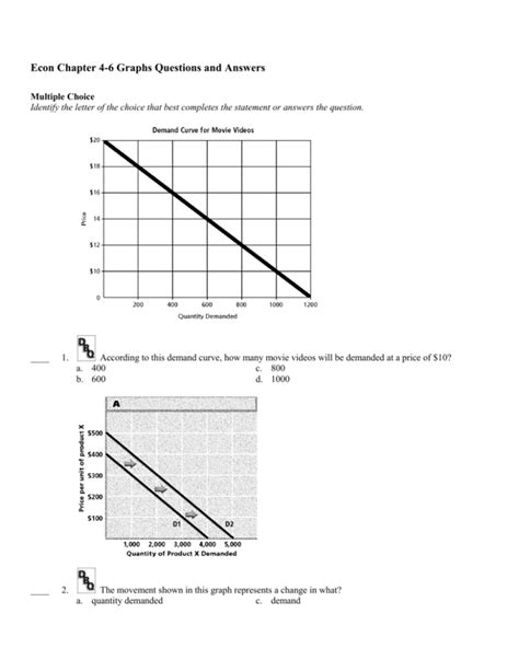 Econ Chapter Graphs Questions And Answers