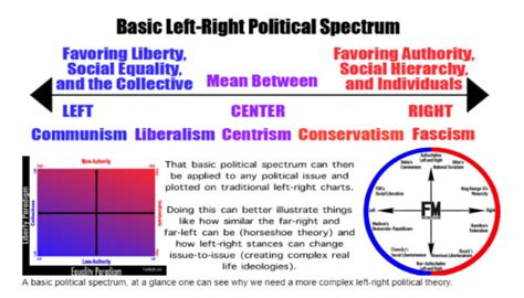 Which is right and left politics - lionhrom