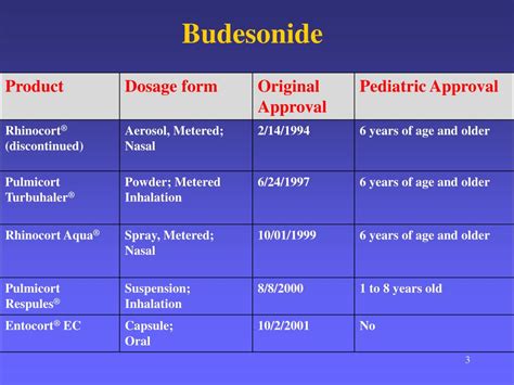 PPT - Summary of Pediatric Clinical Trial Data : Fluticasone and ...