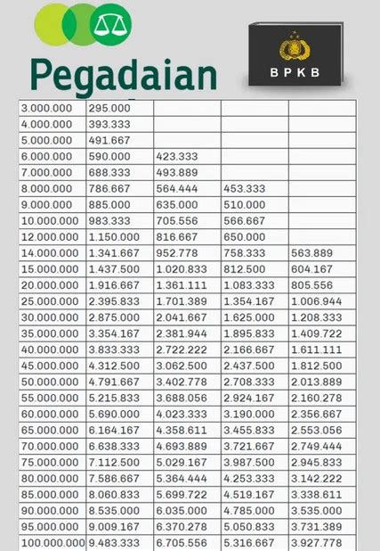 Mau Gadai Bpkb Kendaraan Di Pegadaian Simak Besaran Angsuran Dan Bunganya