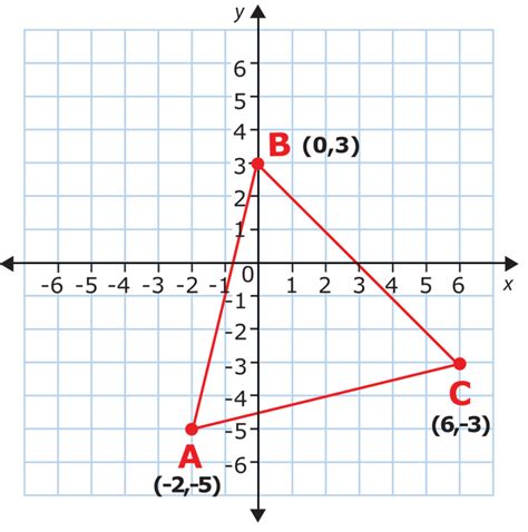 The Coordinate Plane Ck 12 Foundation