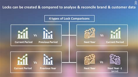 Lock Comparison With Cedarhub The Official Cedar Management Blog