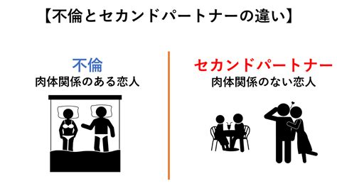 セカンドパートナーは不倫にならない！既婚者が恋人を持つリスク3つを解説