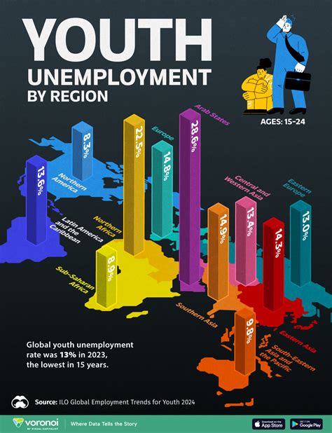 Mapped Youth Unemployment By Region Visual Capitalist Licensing