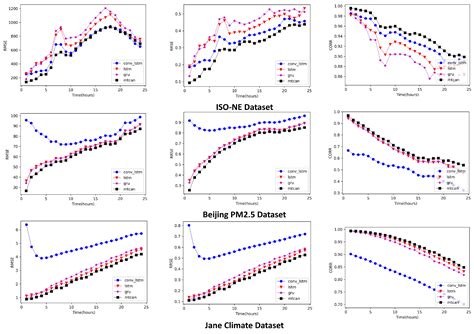 Electronics Free Full Text A Multivariate Temporal Convolutional