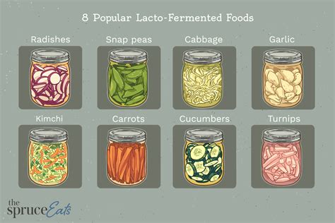 Láctica Fermentation | Chef Forum