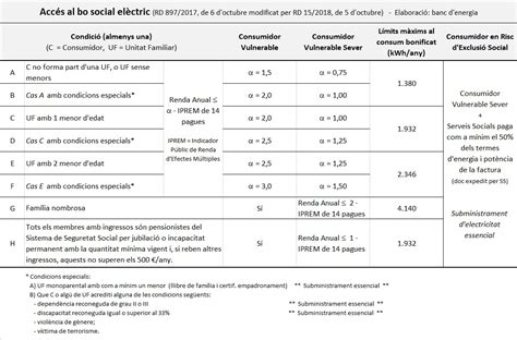 Nou Bo Social El Ctric Banc D Energia