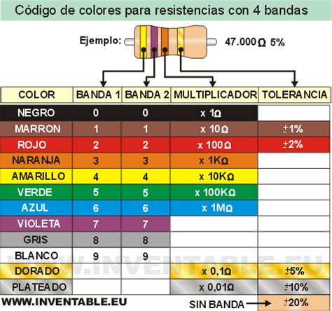 Como Se Leen Los Colores De Las Resistencias Inventable