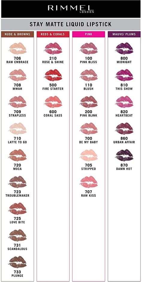 Rimmel Stay Matte Color Chart Factory Sale