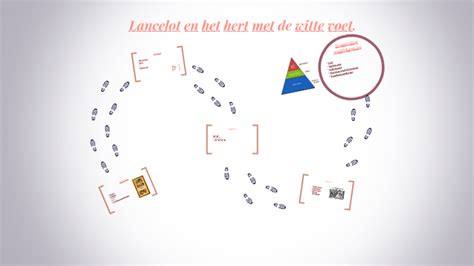 Lancelot En Het Hert Met De Witte Voet By Nova Goulooze On Prezi