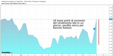 Mercato Libero A New York Di Scena L Aumento Dei Tassi Ma Anche