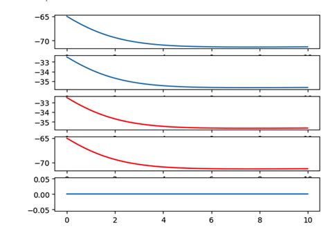 Implementing Izhikevich Model Using Alpha Synapse Support Brian