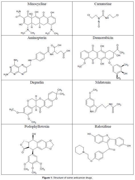 Anticancer Drugs List