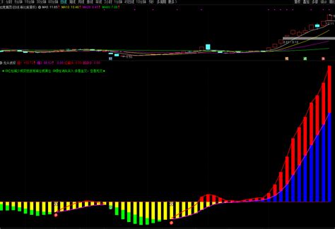 〖龙头波段〗副图指标 短线趋势赚钱 零轴上方出红柱是买点 通达信 源码通达信公式好公式网