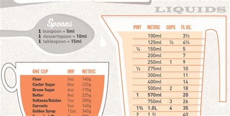 Kitchen Cheat Sheet The Ultimate Kitchen Cheat Sheet