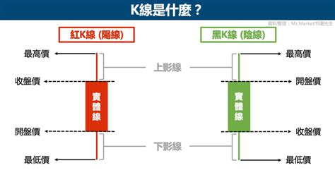 股票新手入門教學懶人包 市場先生帶你買進第一支股票