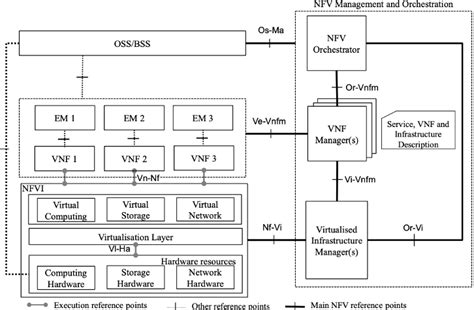 What Is Nfv Network Function Virtualization Orhan Ergun