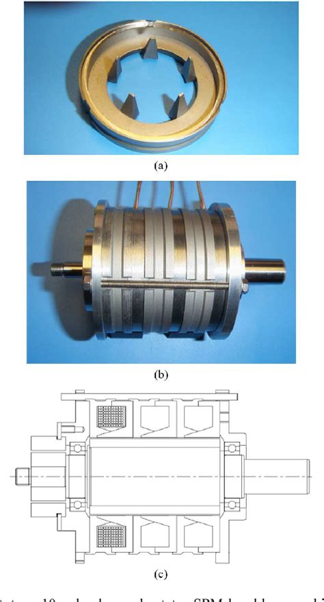 Figure 1 From Analytical Modeling Of Claw Pole Stator Spm Brushless