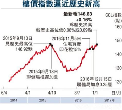 香港房价走势图 香港房价为何让内地客如此“青睐”房产知识学堂齐家网