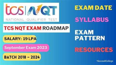 Tcs Nqt Free And Paid Exam Tcs Exam Pattern Tcs Exam Syllabus