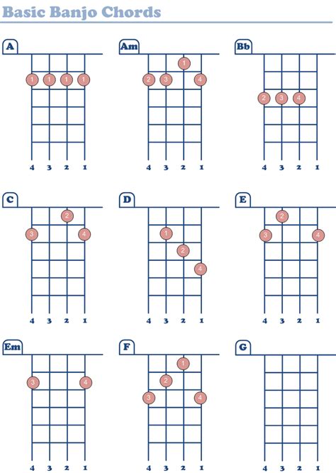 Basic Banjo Chords Banjo Music Banjo Chords Banjo