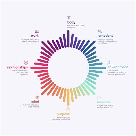 8 Dimensions Of Health—overview Carebook