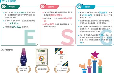 永續亮點ta I Technology