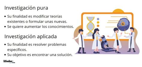 Investigaci N Pura Y Aplicada Caracter Sticas Diferencias Ejemplos