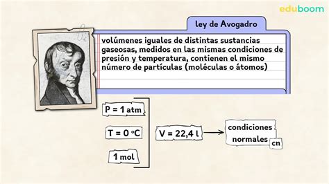 Cálculo de cantidades en una reacción química Volumen Física y