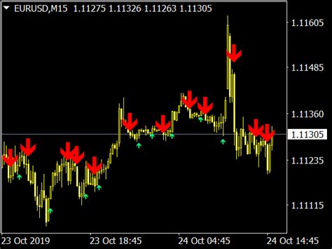 Elliot Fibonacci Indicateur ⋆ Top Mt4 Indicators Mq4 Or Ex4 ⋆