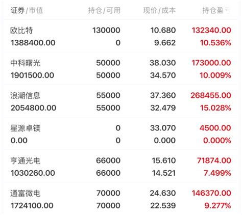 轮动行情，没有必要过度坚持，热点方向，强势个股才是我们该选择的财富号东方财富网