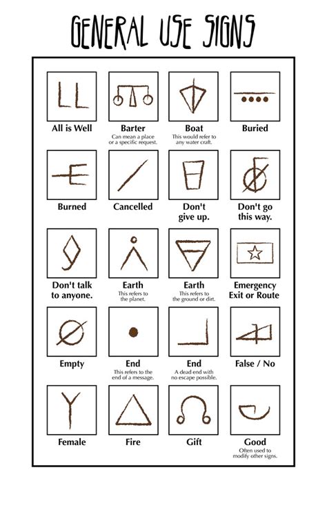 Survival Symbols Page 4 Survivalist Forum