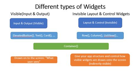 Different Types Of Flutter Widgets Rizwan Abbasi