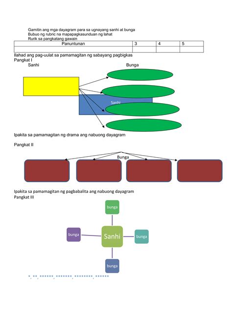 Lesson Plan 4th Quarter SLAC FILIPINO 5 Paggawa Docx