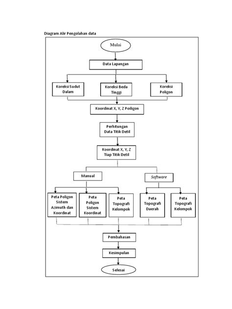 Diagram Alir Pengolahan Data Docx