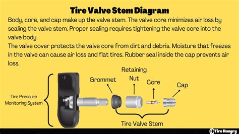 How To Tighten A Tire Valve Stem 2022 Updated