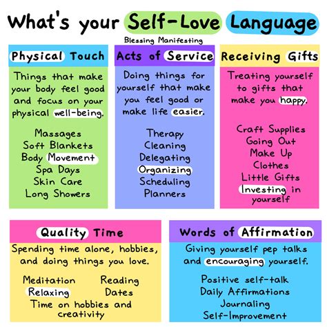 Self Love Languages Whats Yours Self Love Rainbow Love Languages