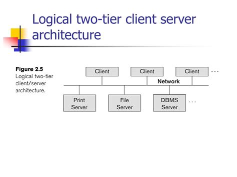 Ppt Chapter 2 Database System Concepts And Architecture Powerpoint