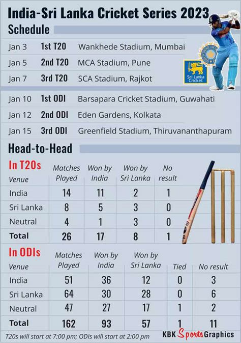 Ind Vs Sl We Don T Need To Sledge Sri Lankans Our Body Language Is Enough Says Hardik Pandya