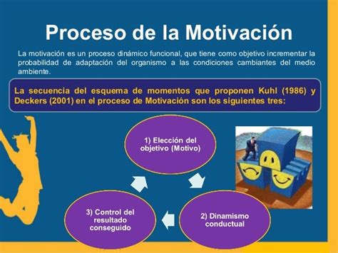 Tarea 5 La Motivación Y Las Emociones