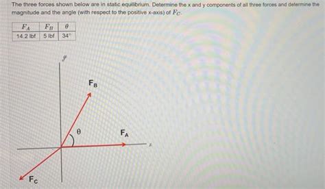 Solved The Three Forces Shown Below Are In Static Chegg