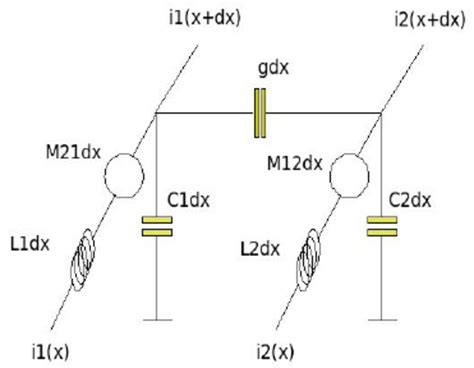 Figure A1 Telegraphs Circuit Download Scientific Diagram