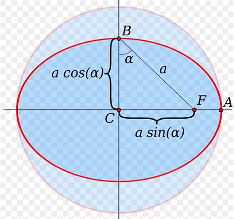 Angular Eccentricity Ellipse Circle Point, PNG, 1092x1024px, Angular ...