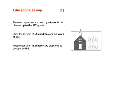 Ppt Ibc 2003 Chapter 3 Use And Occupancy Powerpoint Presentation