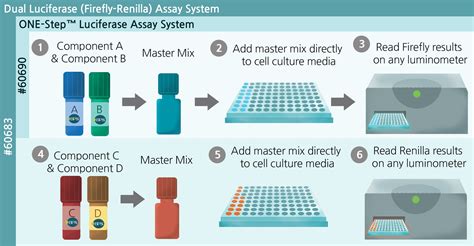 Media Reagents