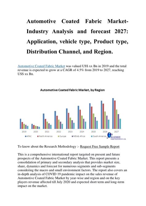 Ppt Automotive Coated Fabric Market Powerpoint Presentation Free